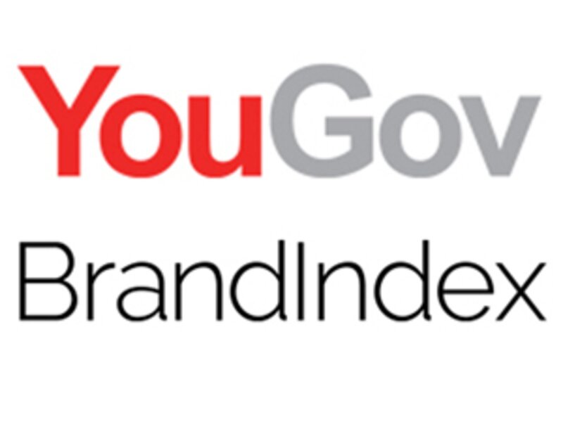 Digital travel brands TripAdvisor, Airbnb and Booking.com rate highly in YouGov BrandIndex