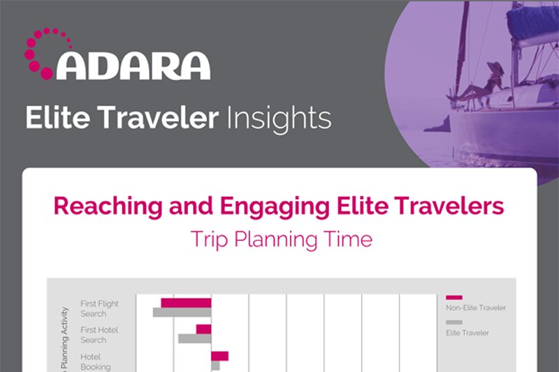ADARA analysis finds elite travellers are not as out of reach to marketers as thought [Infographic]