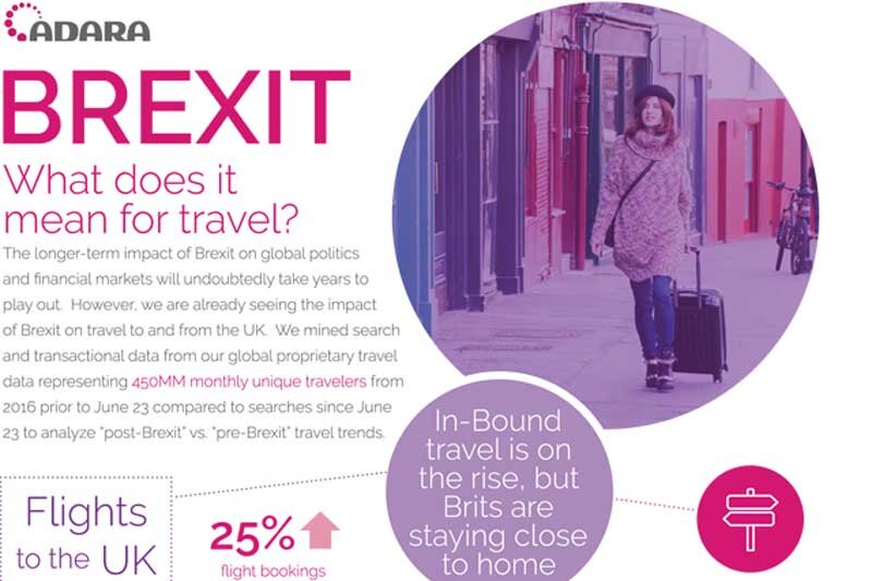 Adara data reveals early impact of Brexit on travel