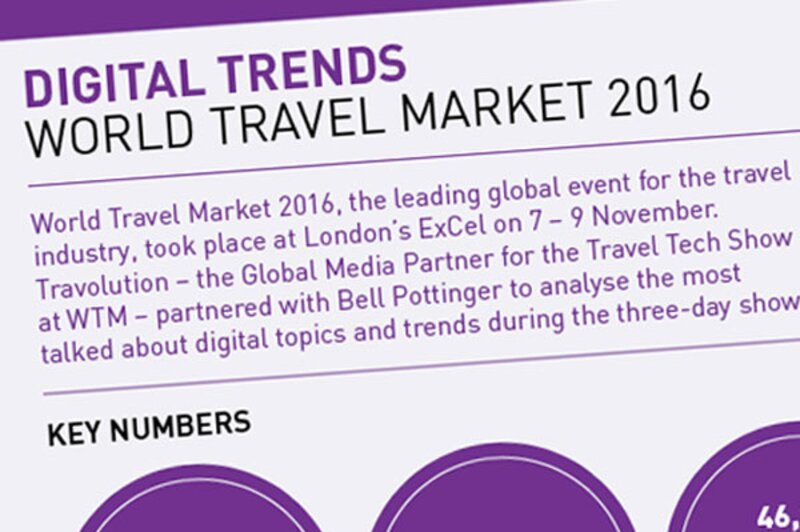 WTM 2016: The big digital trends that got visitors chatting at this year’s WTM
