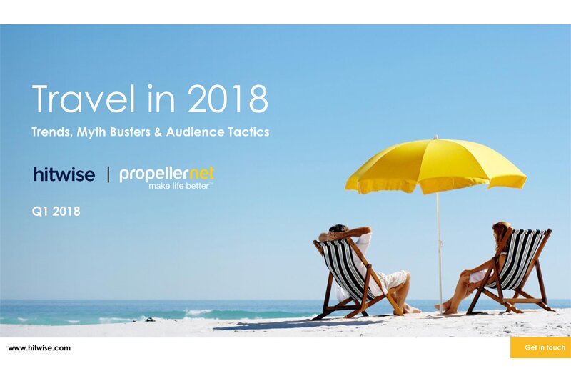 Hitwise analysis for Kuoni reveals peaks upturn and busts affluent traveller myths