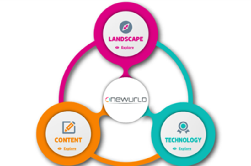 Snowstorm Technologies to launch OneWurld agent desktop with GlobalStar alliance