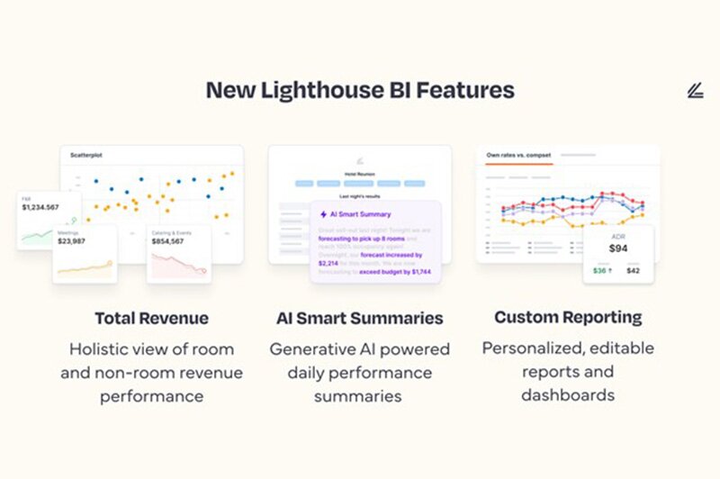 Commercial hospitality, travel platform launches new additions to intelligence offering