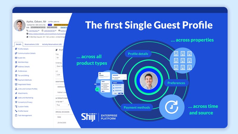 Shiji unveils enhanced Single Guest Profile feature in Hotel PMS