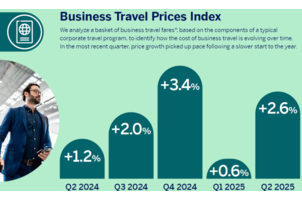 Airline prices reach two-decade high as business travel demands rise
