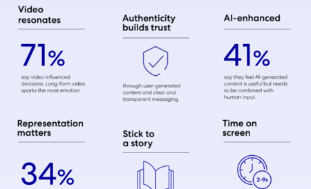 Expedia identifies the ‘ingredients’ to spark wanderlust among travellers